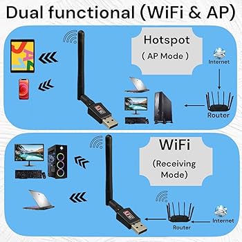 №127、Win11、i5_8500、GTX1060、M16G、M.2、Wifi Amazon.com: AC600 Mbps Dual Band Internet USB WiFi Adapter